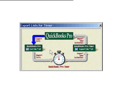 QuickBooks Timer – 11 Reasons to avoid it